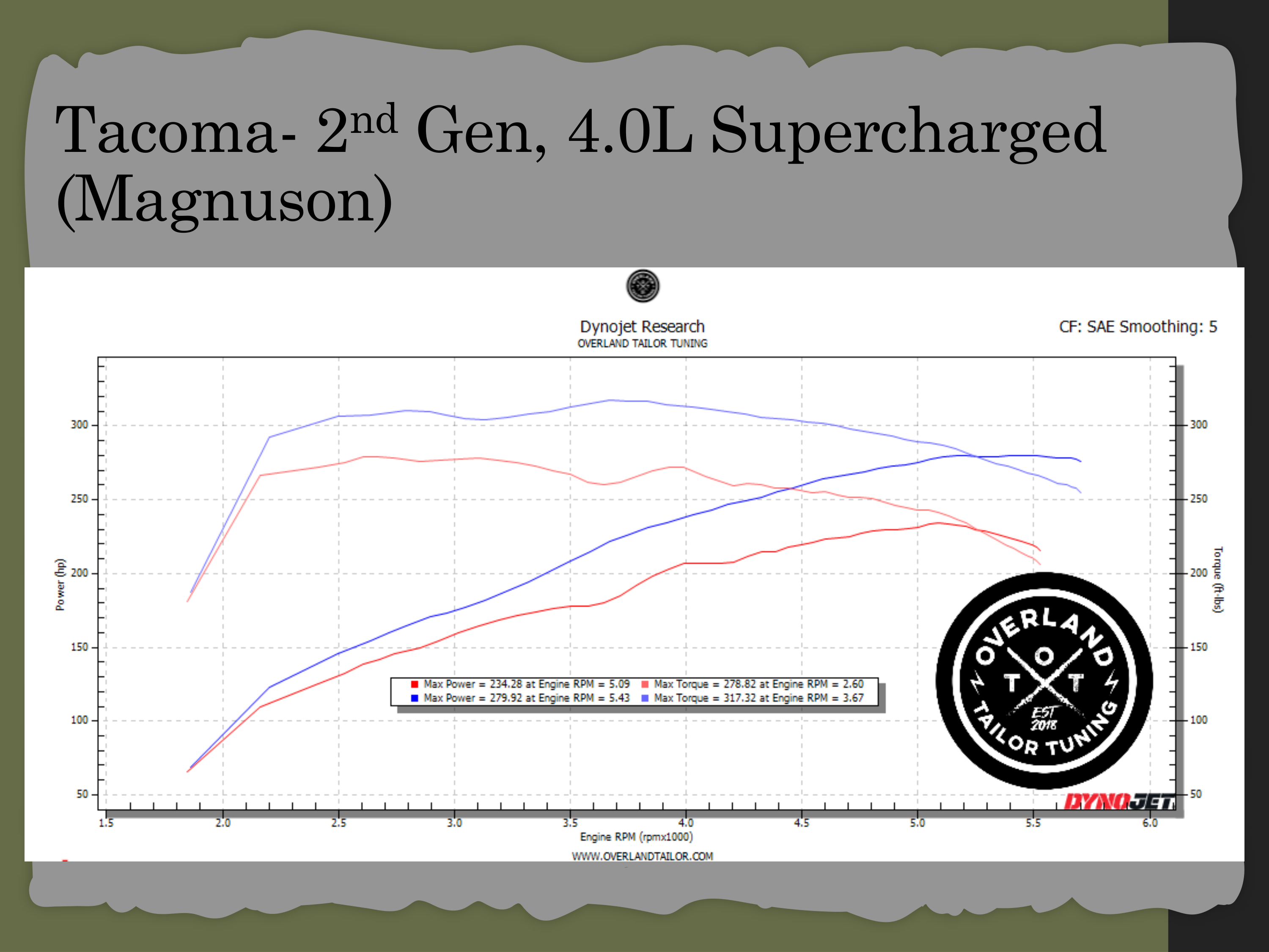 Dyno chart 2 for Toyota Tacoma
