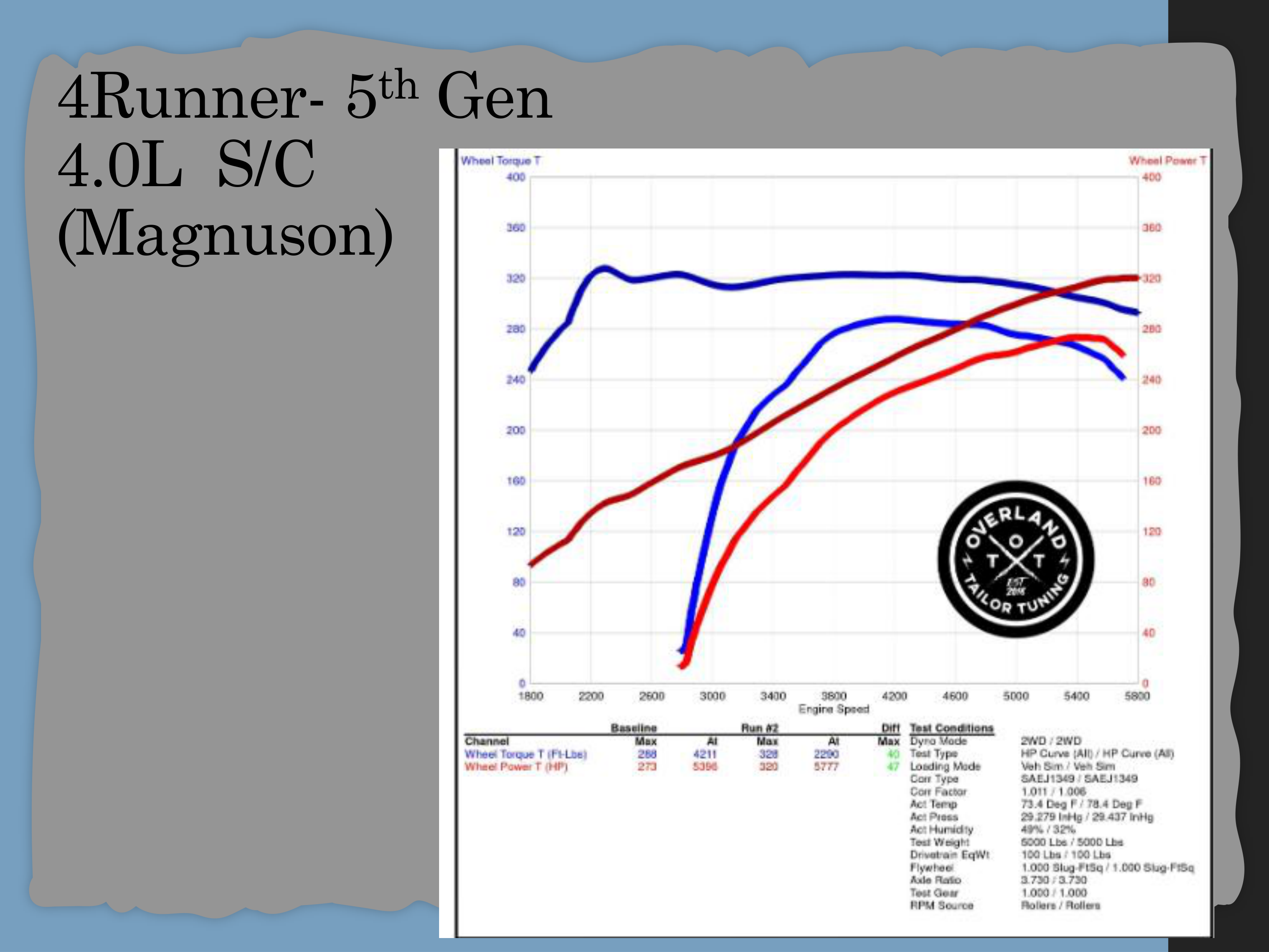Dyno chart 2 for Toyota 4Runner