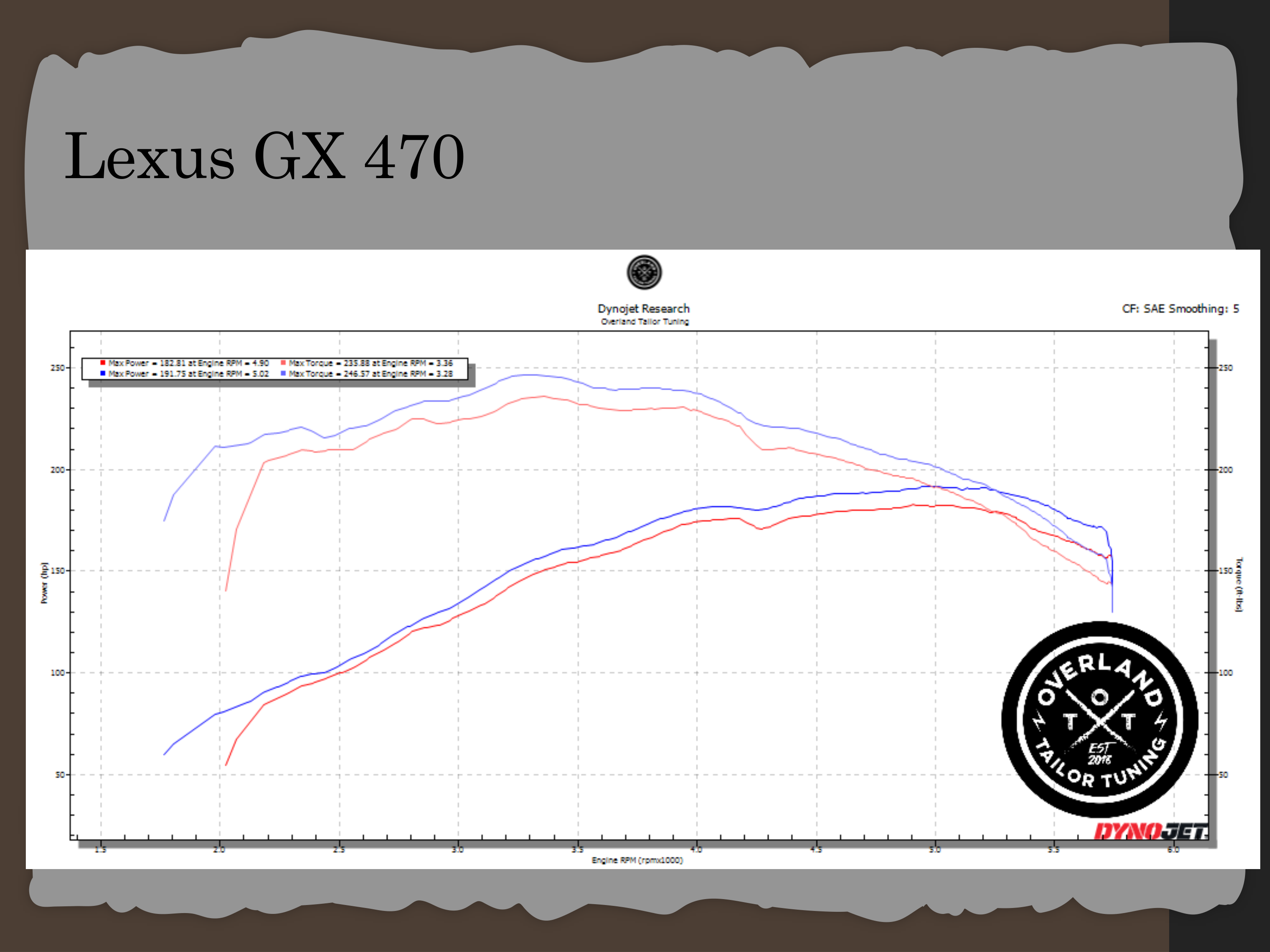 Dyno chart 1 for Toyota Land Cruiser