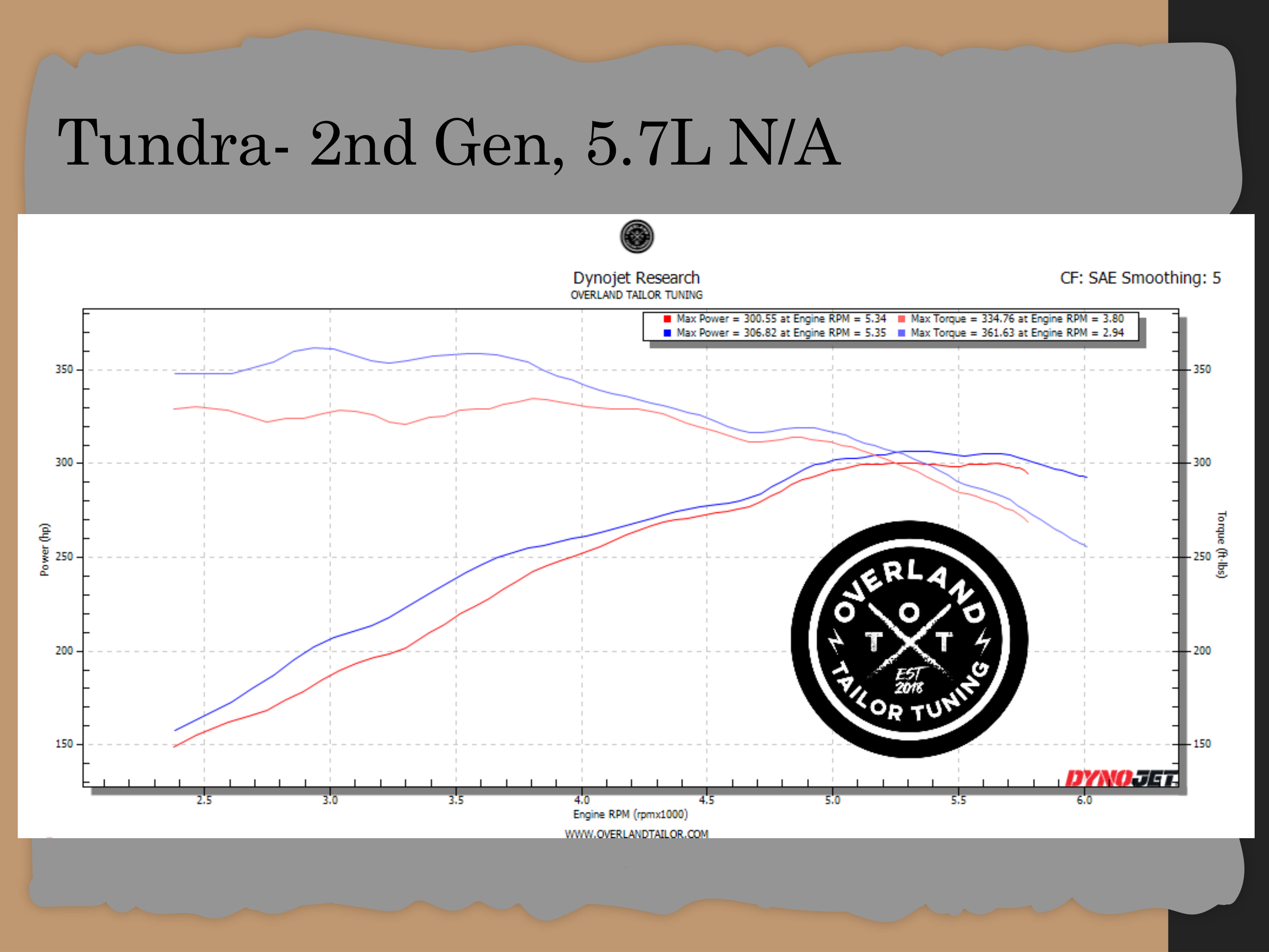 Dyno chart 2 for Toyota Tundra