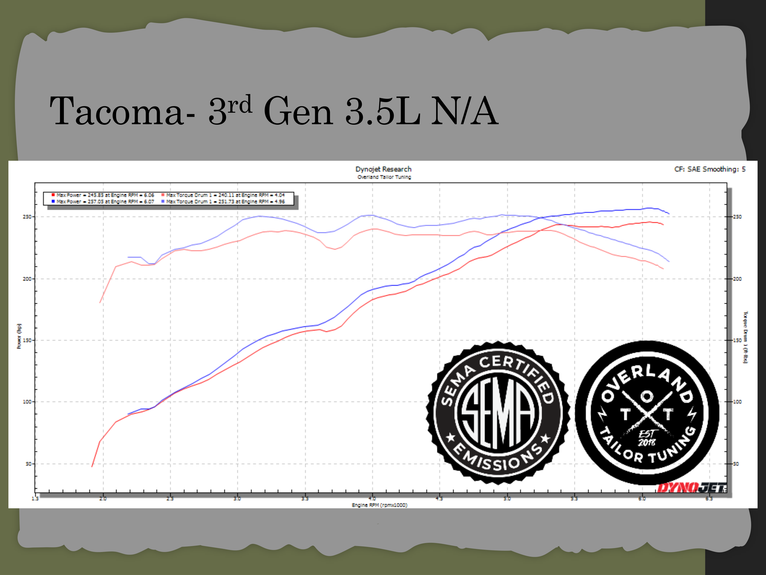 Dyno chart 1 for Toyota Tacoma