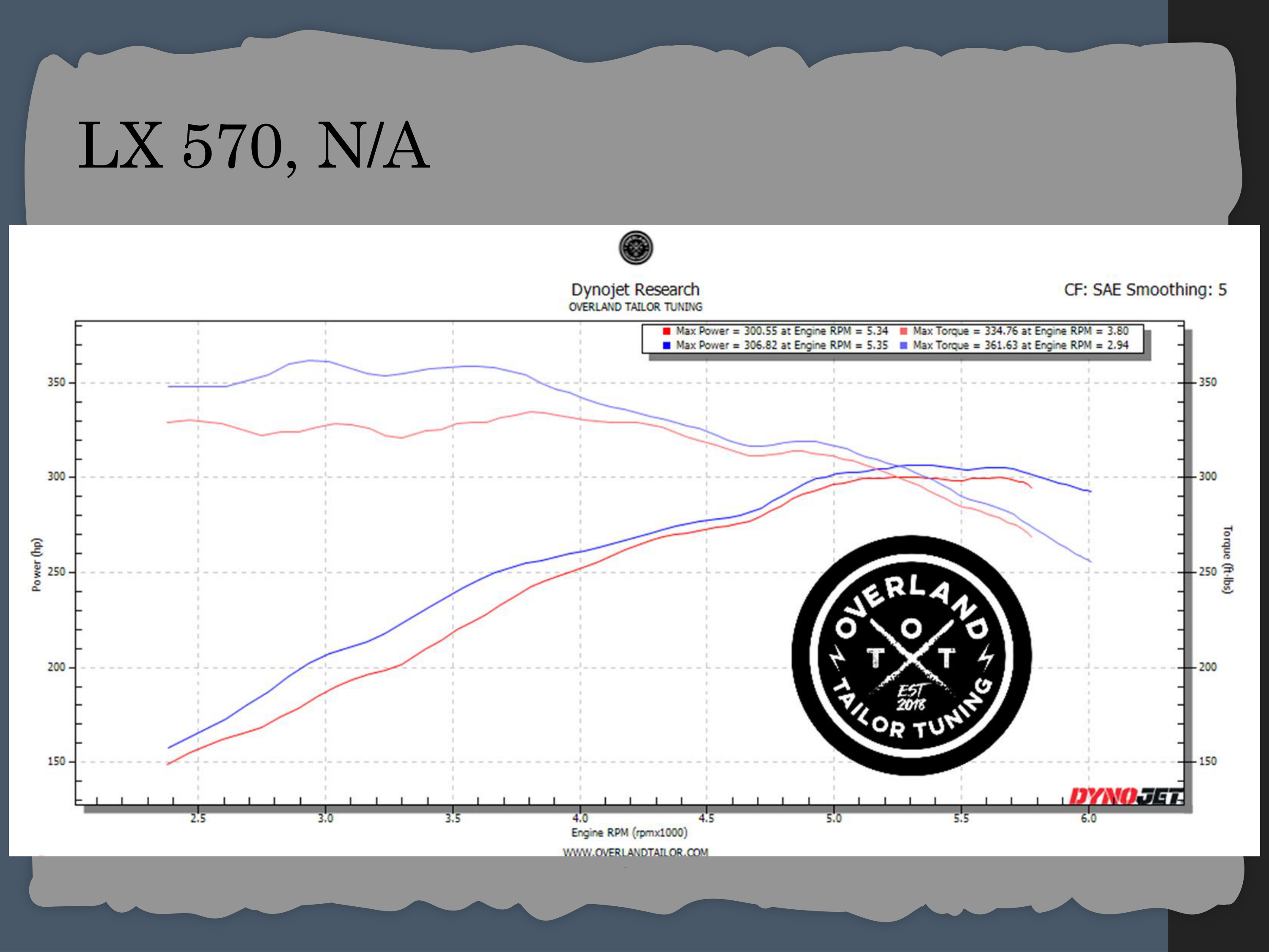Dyno chart 1 for Toyota Land Cruiser