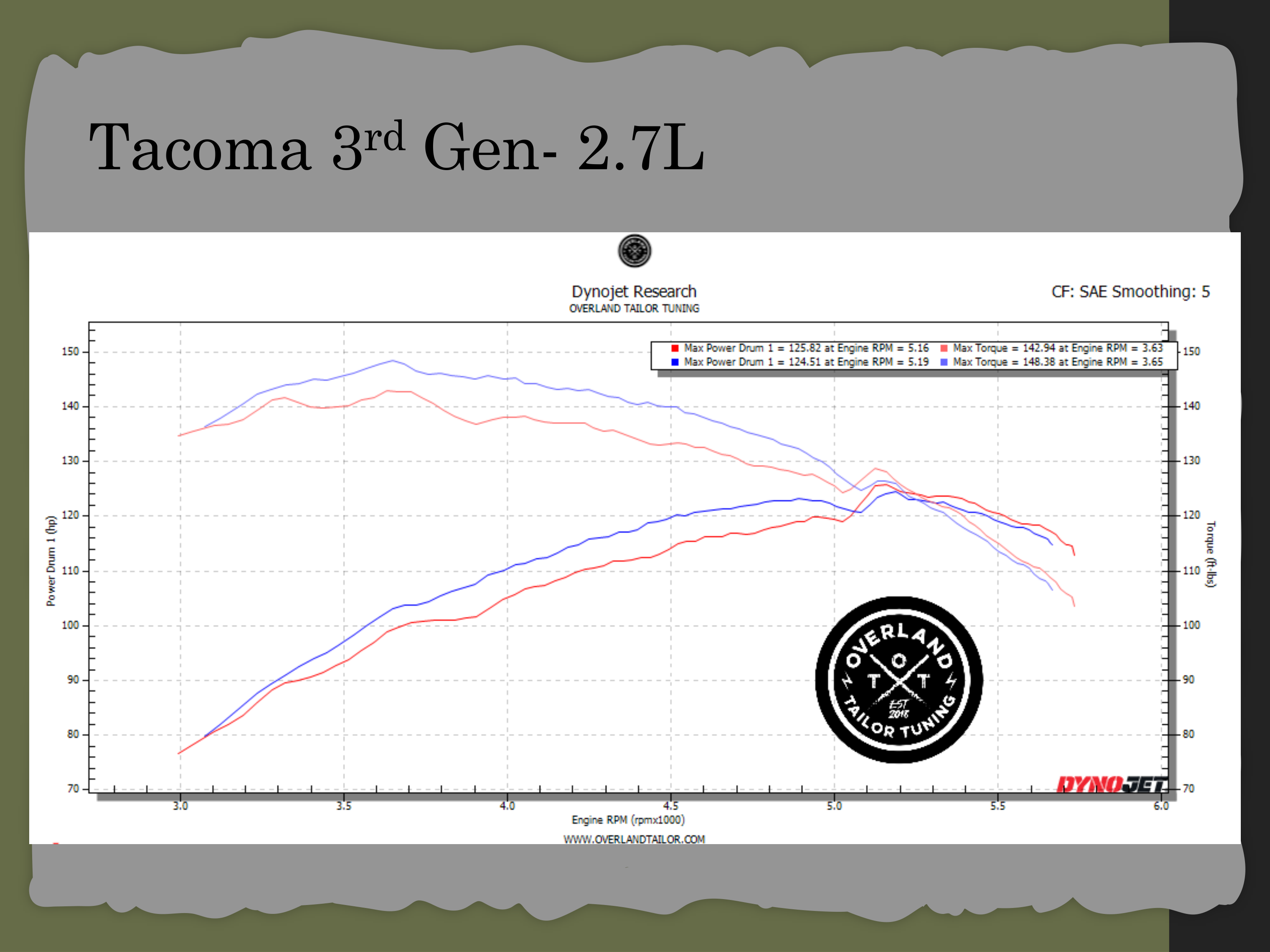 Dyno chart 1 for Toyota Tacoma