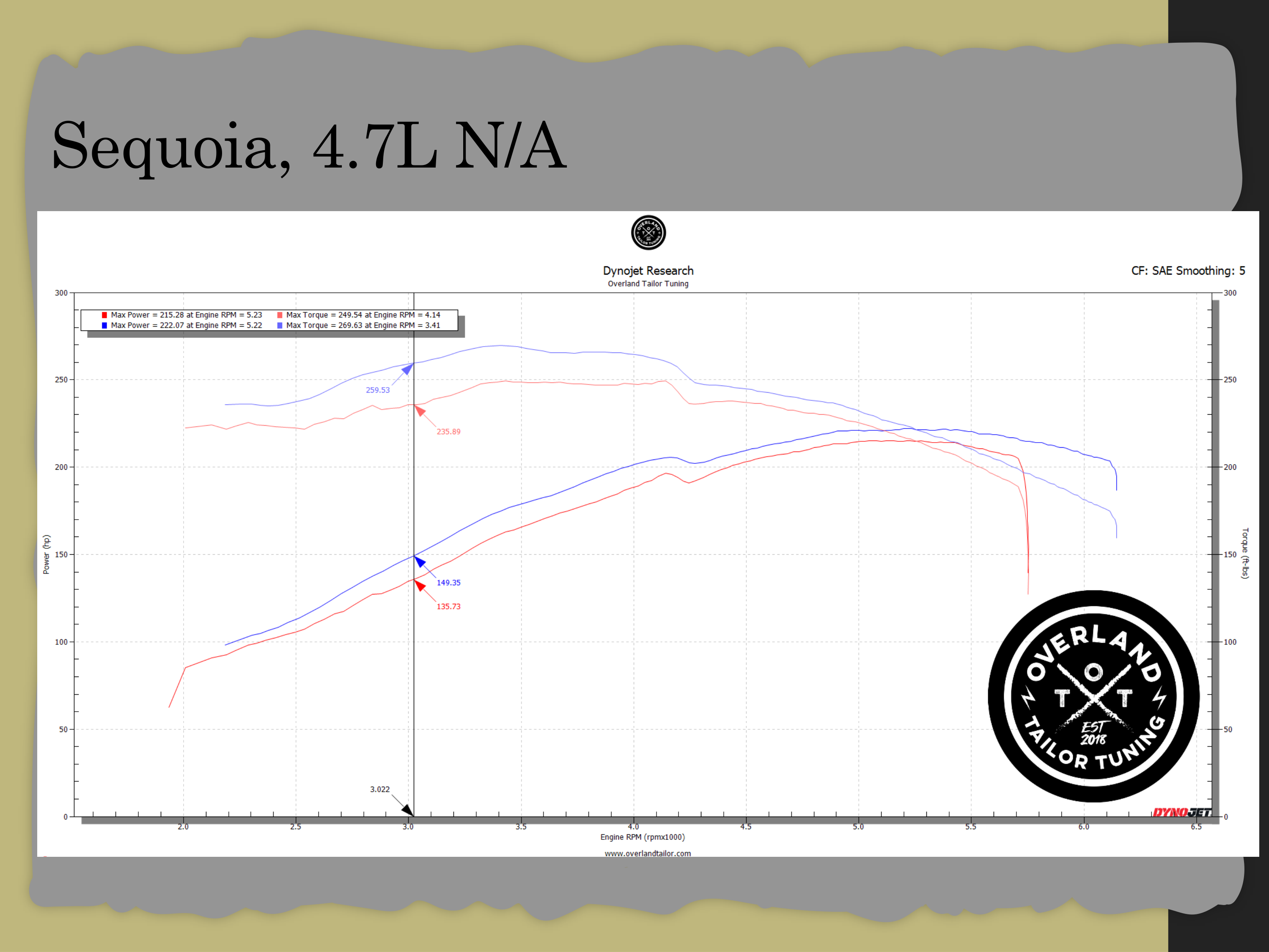 Dyno chart 4 for Toyota Sequoia