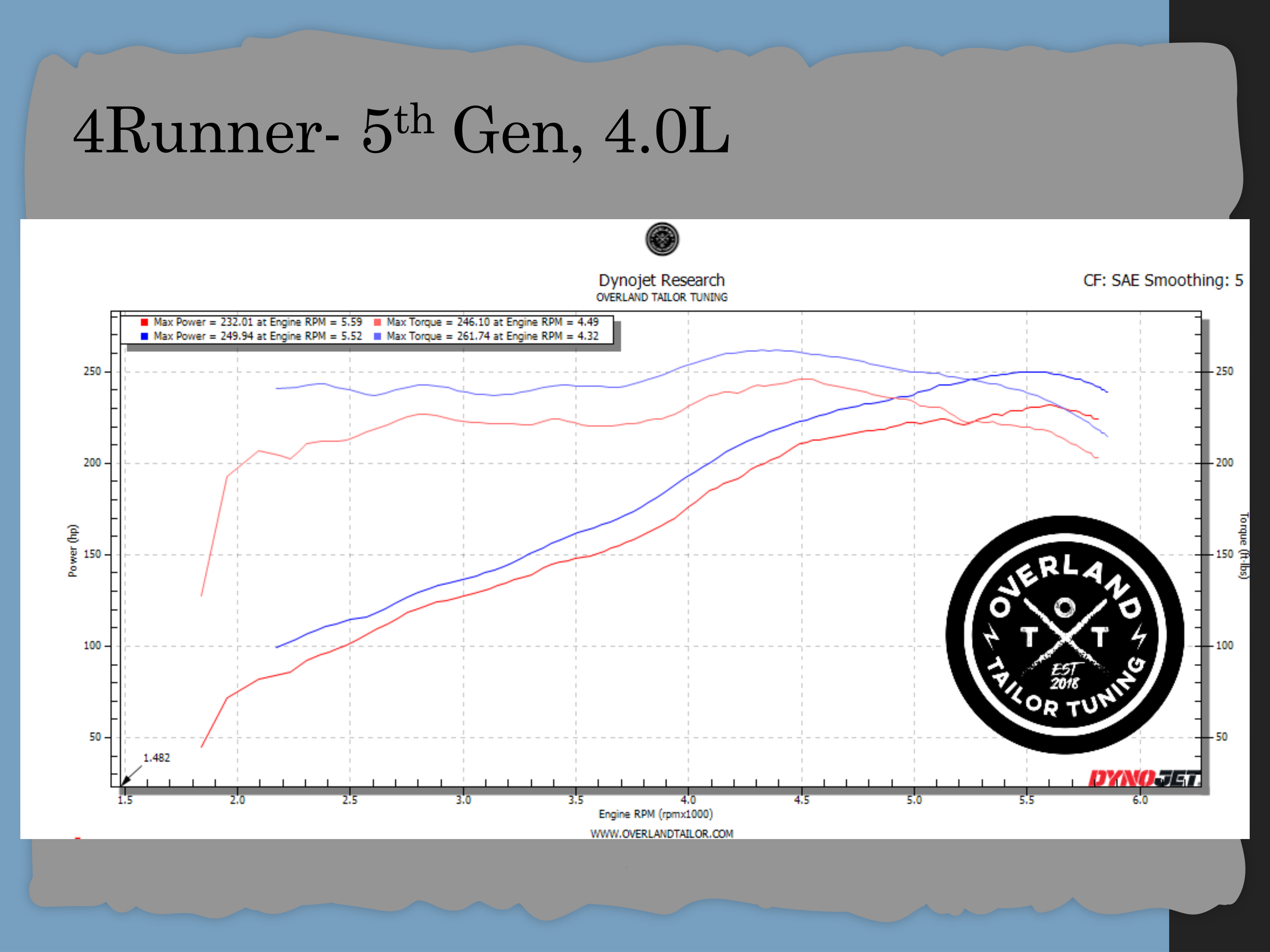 Dyno chart 1 for Toyota 4Runner