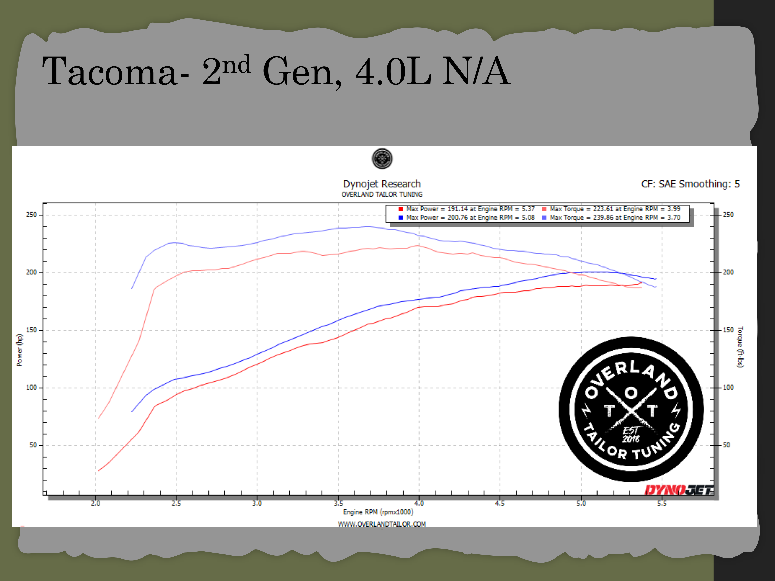 Dyno chart 1 for Toyota Tacoma