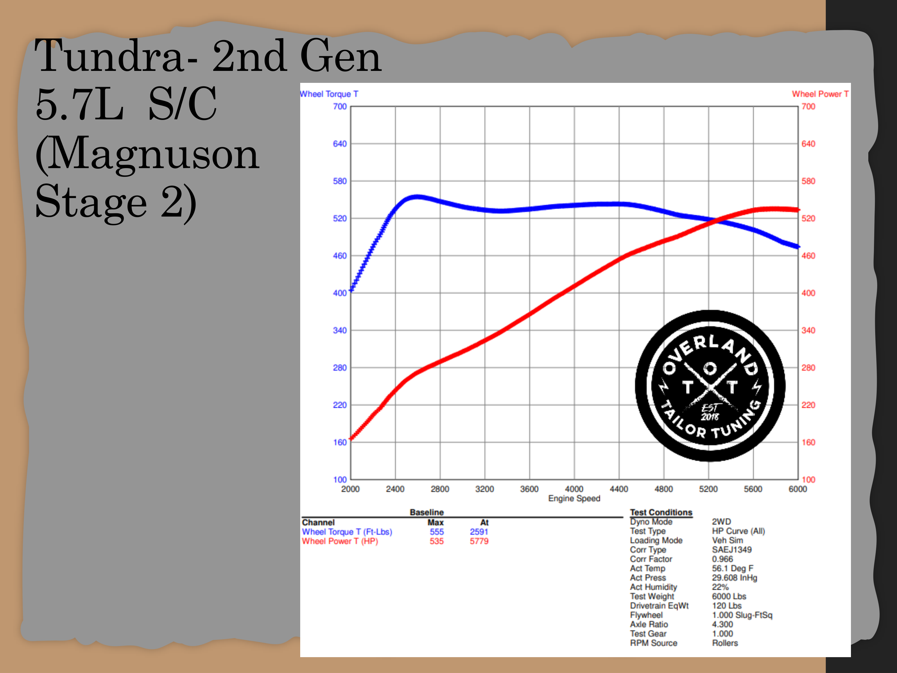 Dyno chart 4 for Toyota Tundra
