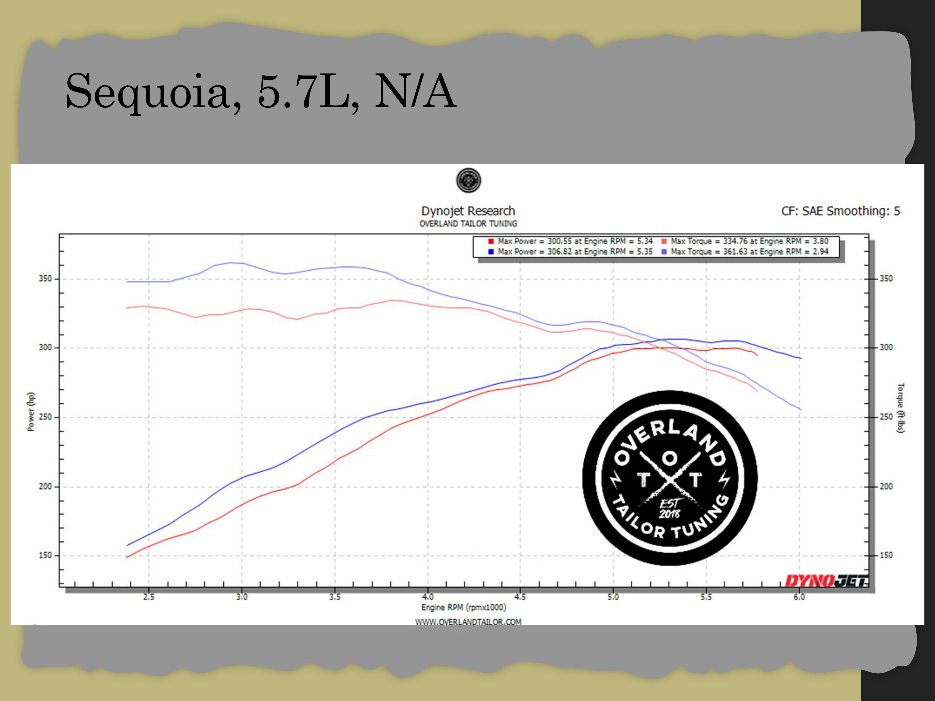 Dyno chart 1 for Toyota Sequoia