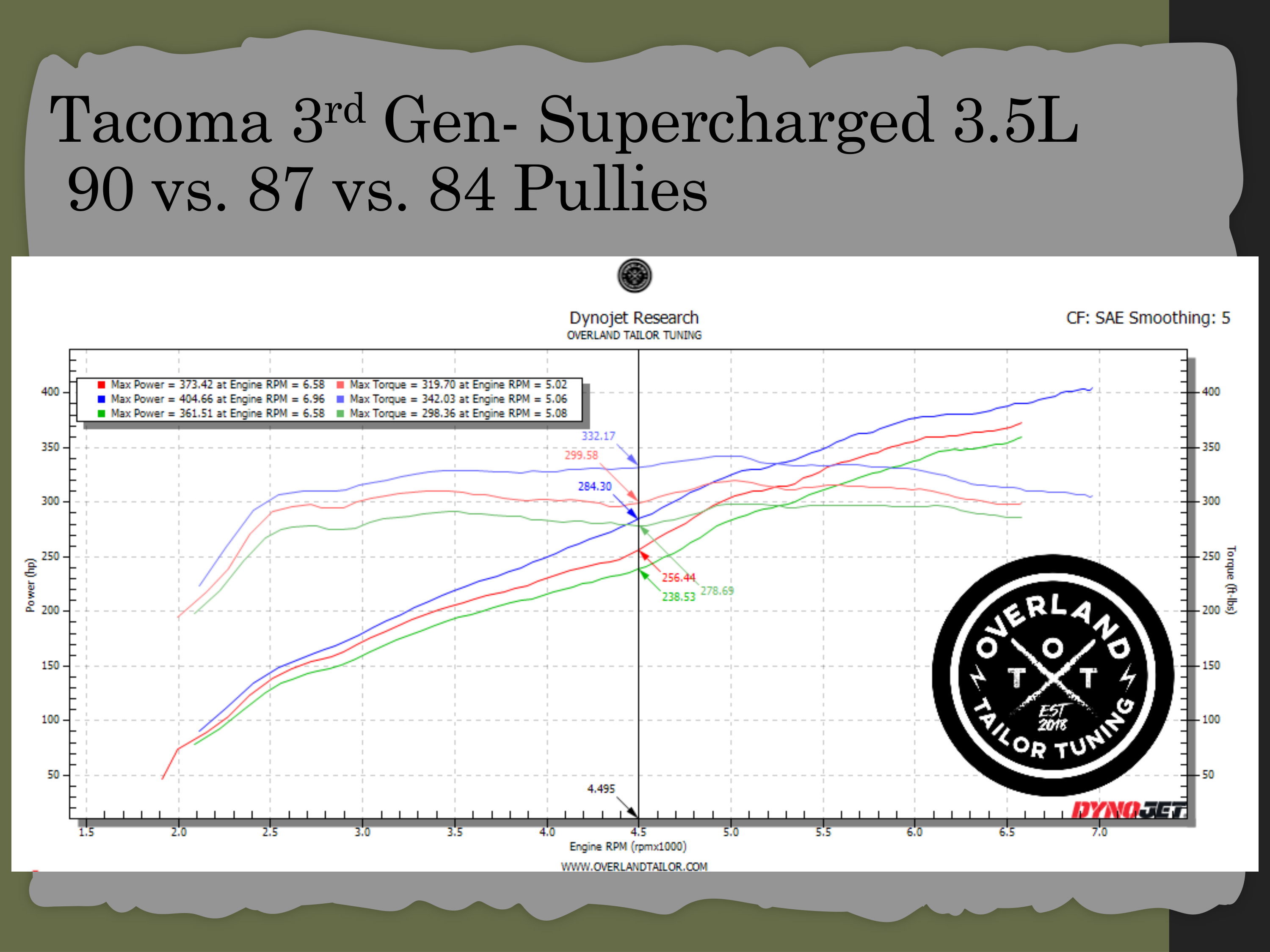 Dyno chart 3 for Toyota Tacoma