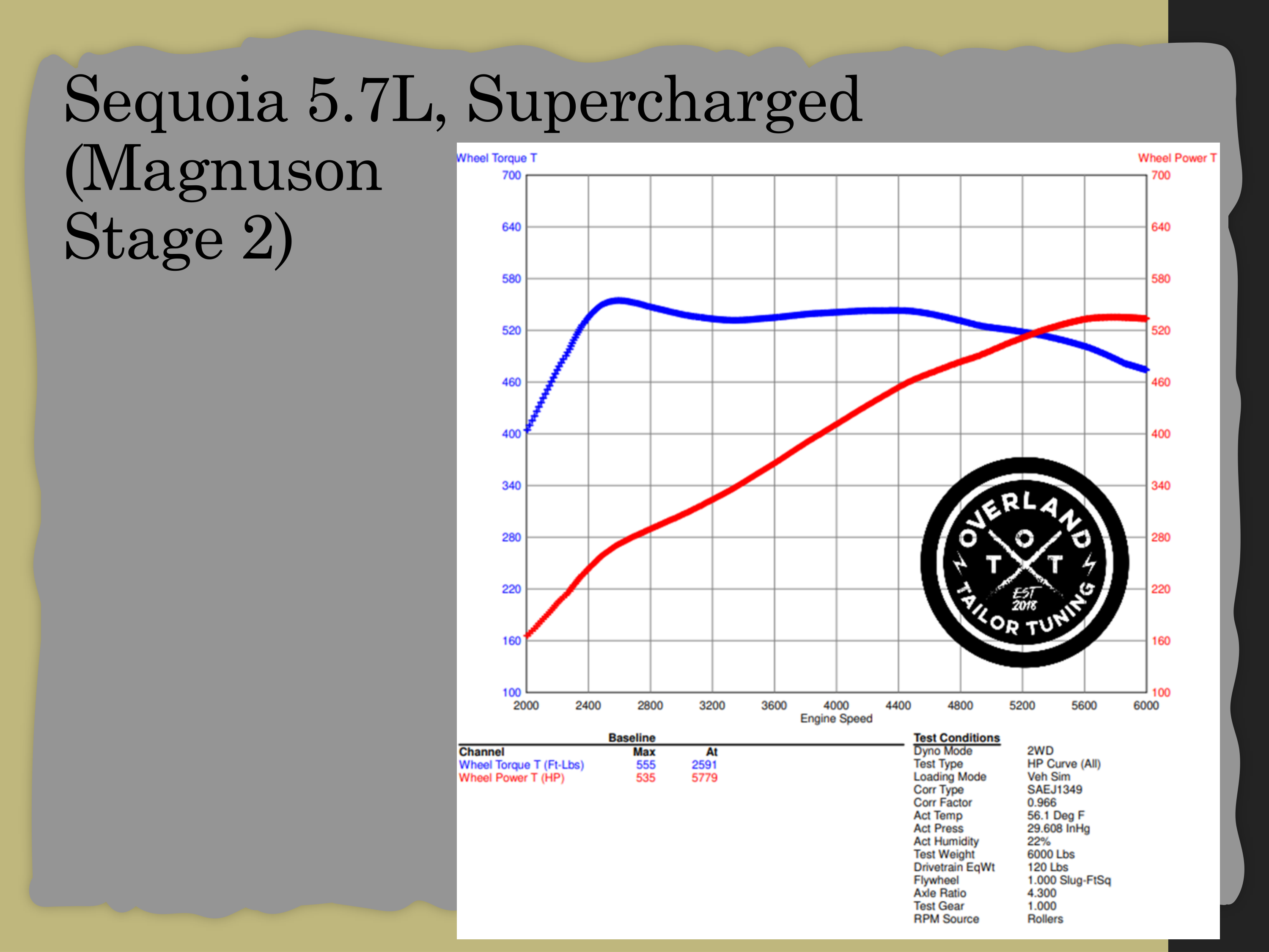 Dyno chart 3 for Toyota Sequoia