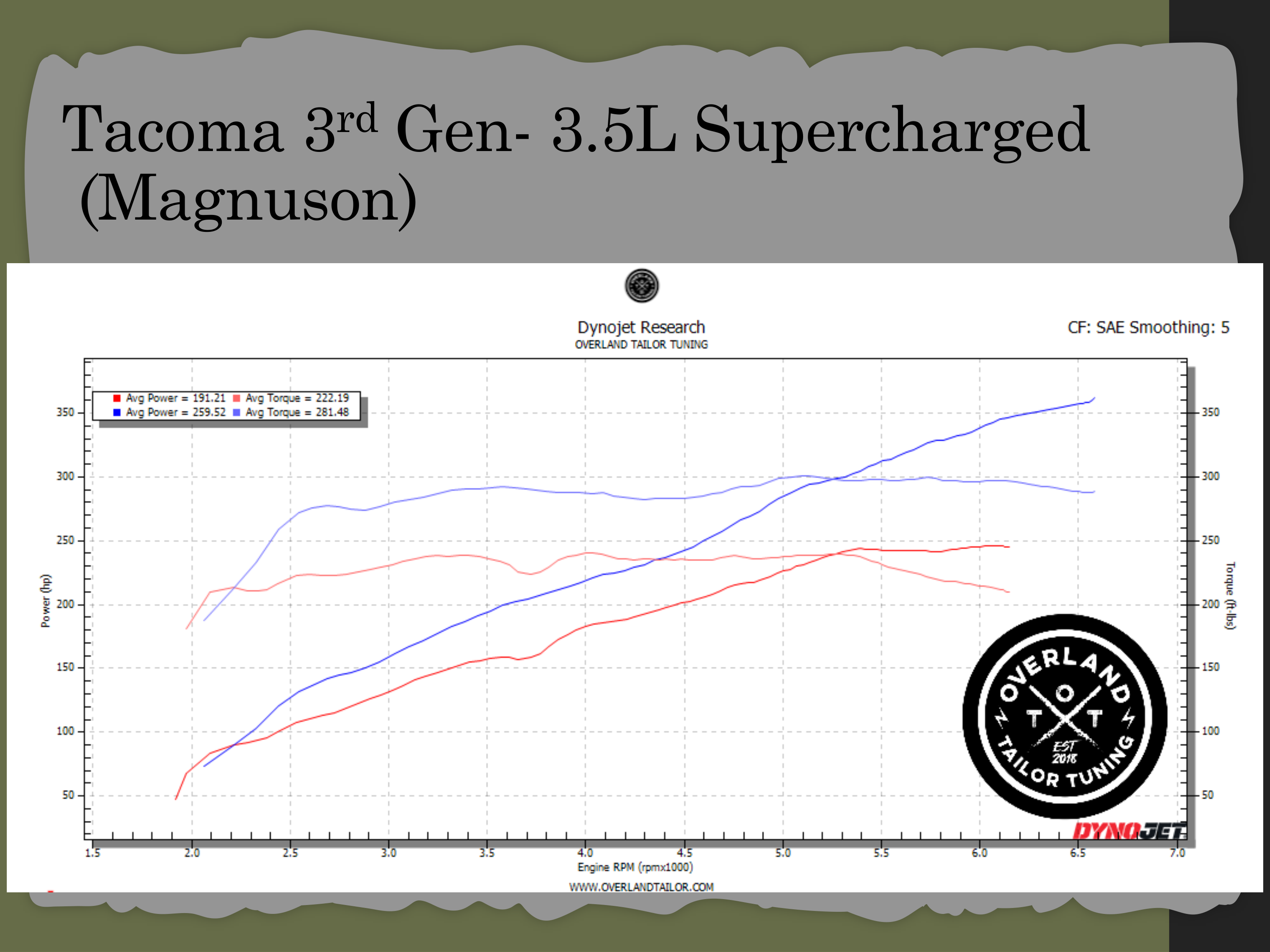 Dyno chart 2 for Toyota Tacoma